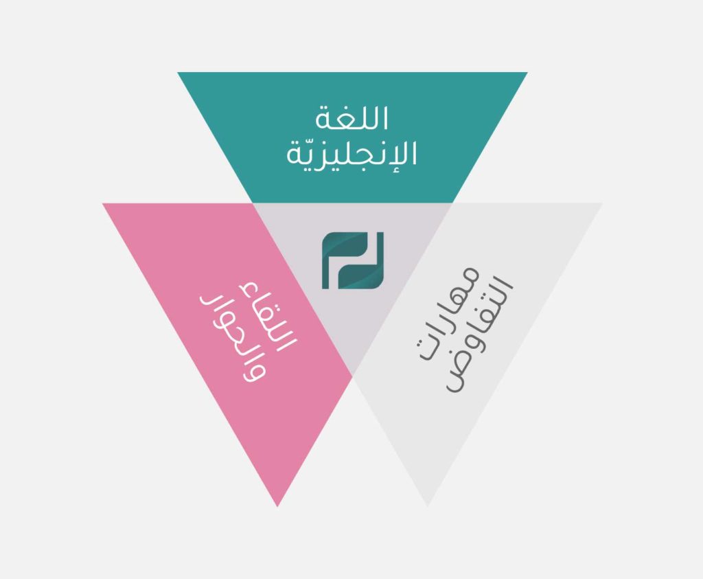 Pathways 3 principles approach